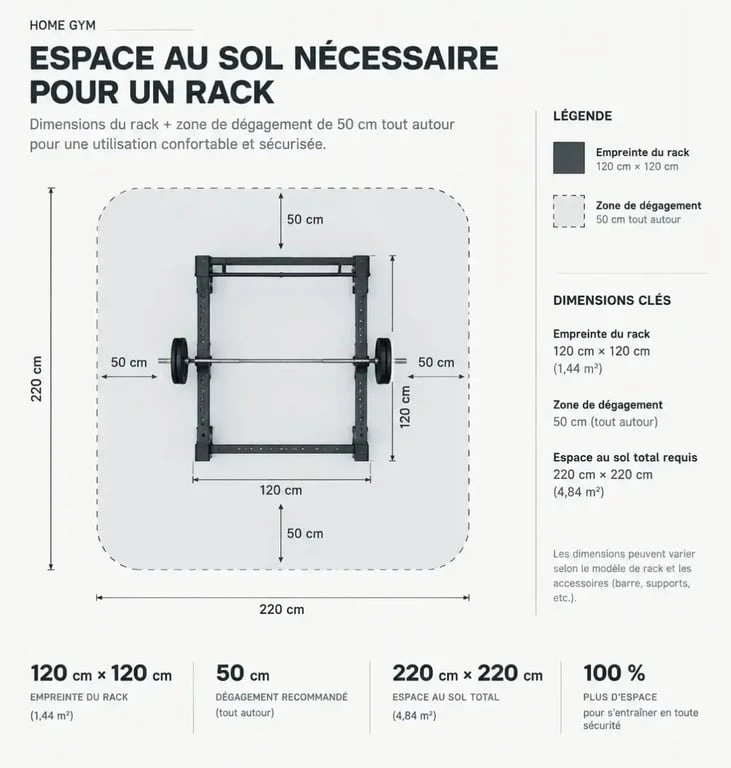 Schéma de l'espace au sol nécessaire pour installer un rack musculation à domicile